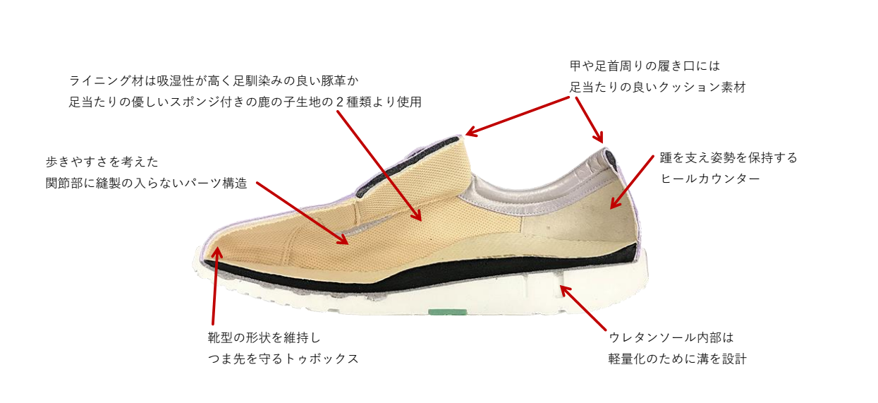 gute wahl グーテヴァール | PO-Links 訪問の義肢装具士